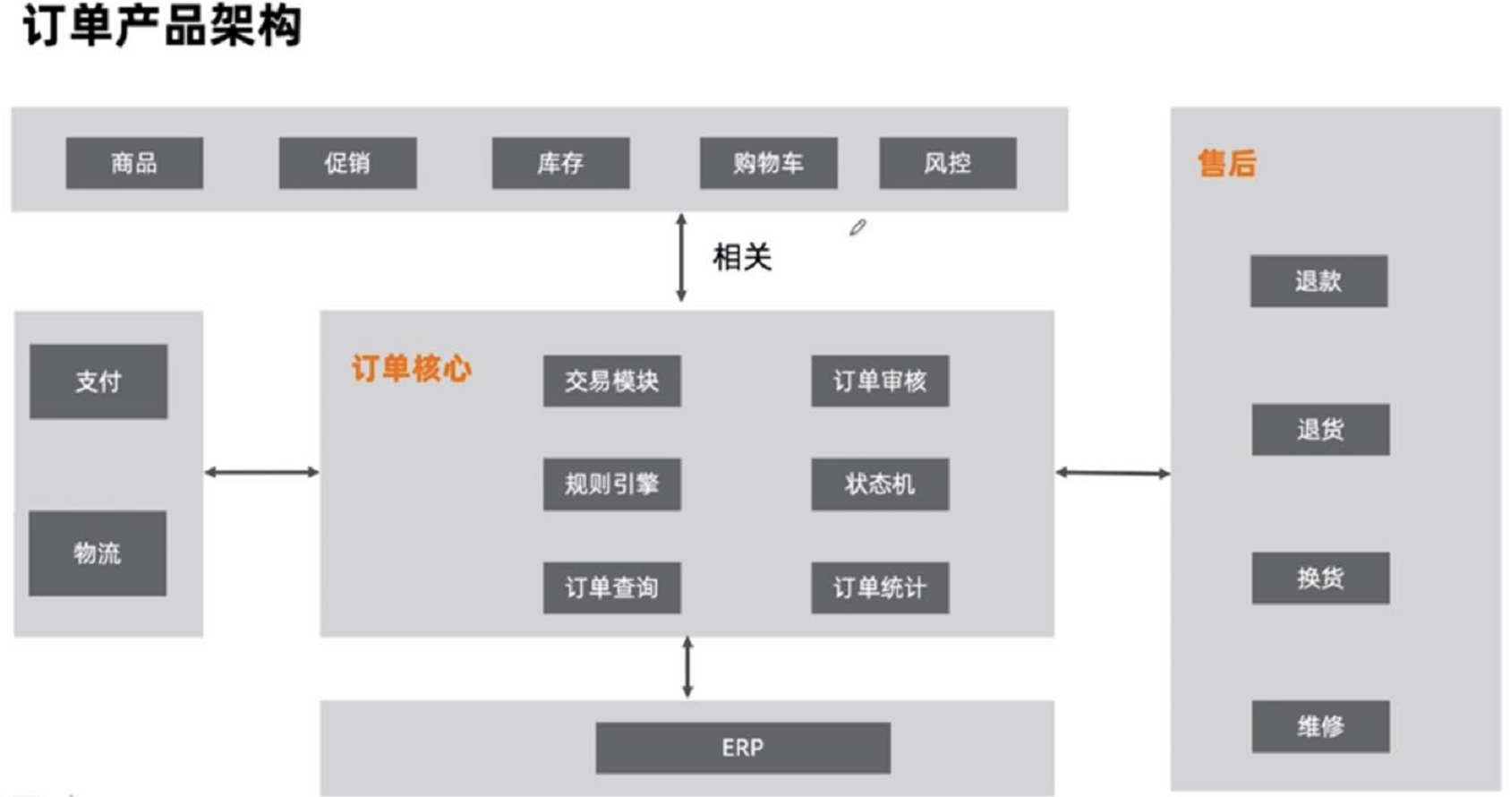 产品经理，产品经理网站